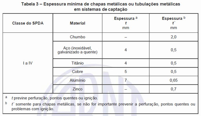 Elaboração de Projeto de Spda (sistema de Proteção Contra Descargas ...