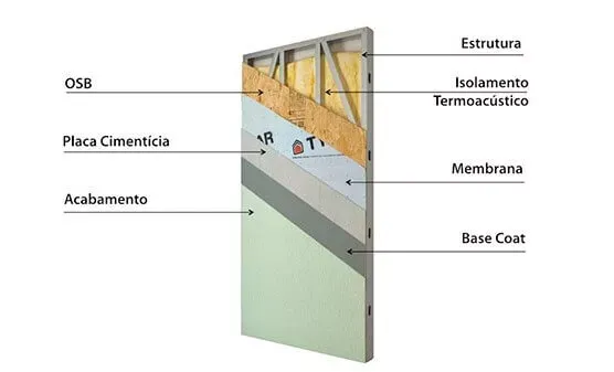 Sistema Construtivo Light Steel Frame | Mettzer