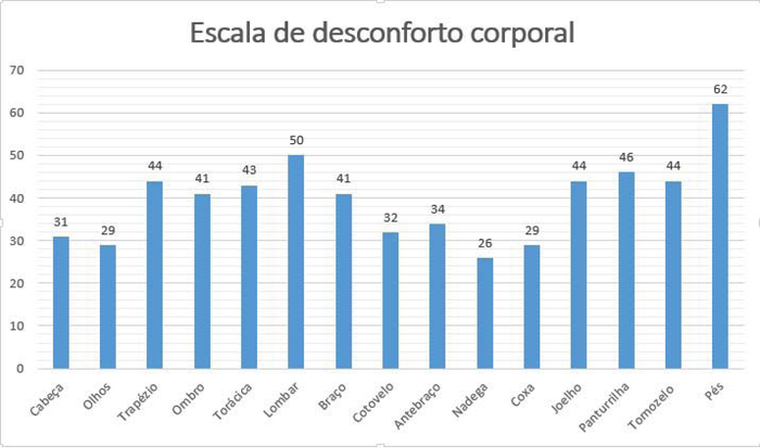 Figura